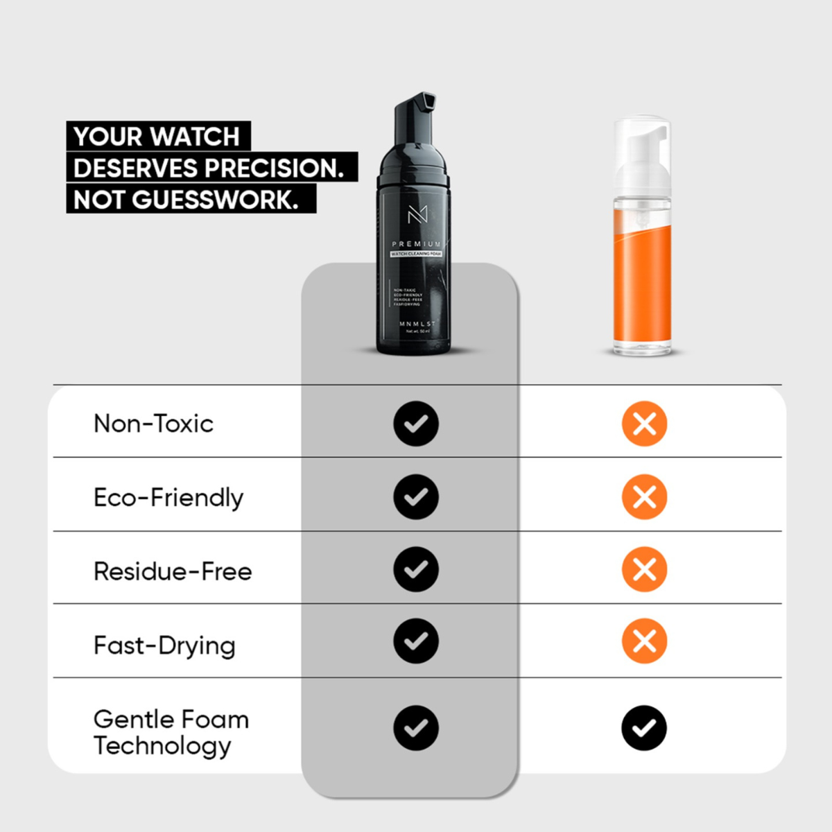Premium Watch & Leather Cleaning Kit | MNMLST