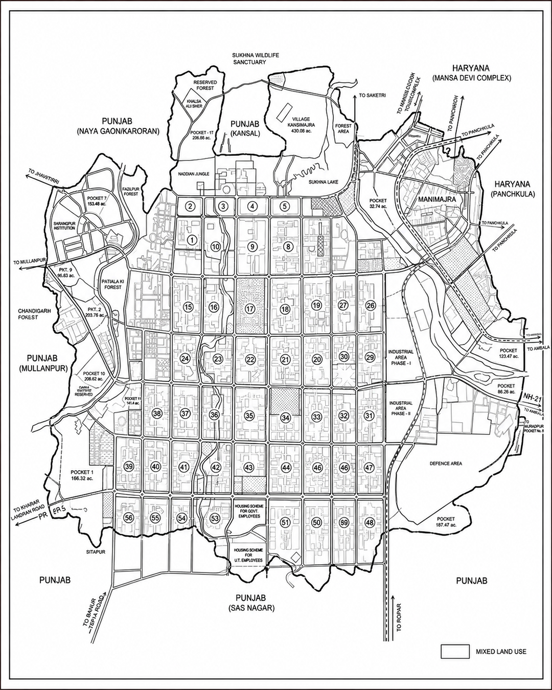 Designed by Order, Defined by Sectors